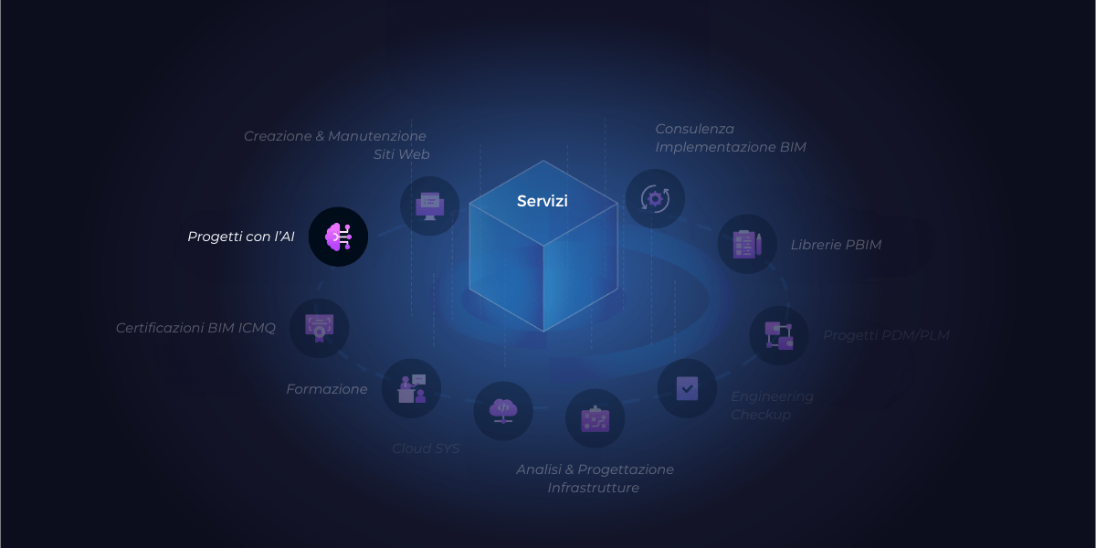 Progetti di Intelligenza Artificiale